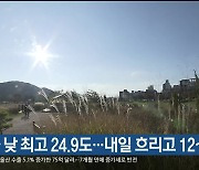 울산 오늘 낮 최고 24.9도…내일 흐리고 12~23도