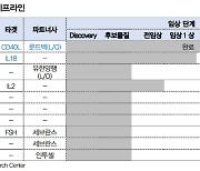 “에이프릴바이오, 무상증자로 기업가치 재평가 기대”