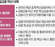 이형주 금융위 금융정책국장 "마이데이터로 맞춤 자산관리를"