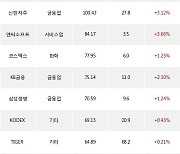 18일, 기관 거래소에서 SK하이닉스(0.00%), 삼성전기(+3.58%) 등 순매수