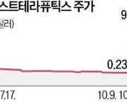 '간암 치료제' 임상 호재…하루 주가 4000% 폭등