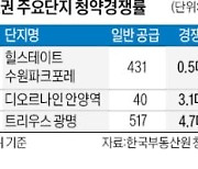 분양가 비쌌나…'트리우스 광명' 청약 성적표 기대 이하