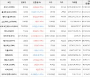 가상화폐 비트코인 42,000원 상승한 38,739,000원에 거래