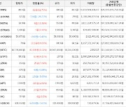 가상화폐 오브스 상승세... 전일대비 +62.75%