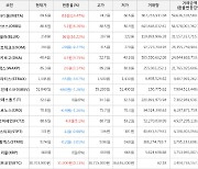 가상화폐 비트코인 38,703,000원(+0.13%) 거래중