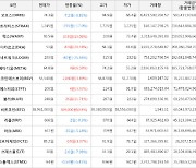 가상화폐 디카르고 8.9원 상승한 53원에 거래