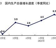 중국 3분기 경제성장률 4.9%…예상치 상회, 올해 목표 달성 전망 밝아져