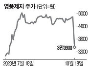 코스피200 편입 유력 영풍제지 하한가