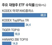 안갯속 증시 … 대형주ETF로 뚫는다