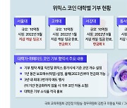 유령이 된 ‘기부코인’