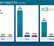 글랜우드크레딧의 자이에스앤디, 시장 소통 확대할까 [투자360]