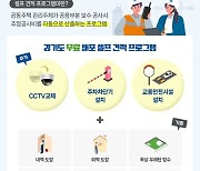 경기도, 공동주택 보수공사 '셀프 견적 프로그램' 3개 공종 추가