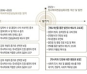 "전문대 전공심화과정, 학사과정으로 이름 바꾸자"