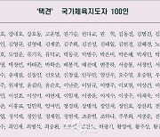 "수십억 보조금 수령, 택견 발전은 저해" 國 체육 지도자 100명 집단 반발