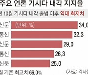 기시다, 야스쿠니에 또 공물… 지지율 25~34%로 최저