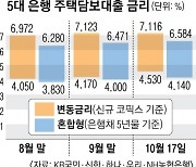 주담대 금리 연내 8%대 뚫을까… 한숨 깊어지는 영끌족