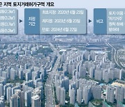 삼성·대치·잠실 등 상업용 부동산, 11월 토지거래허가 풀린다