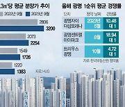 분양가 부담됐나···광명 1순위 청약 경쟁률 4대 1로 '뚝'