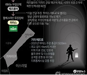 [그래픽] 북 땅굴 기술, 하마스에  전수 가능성