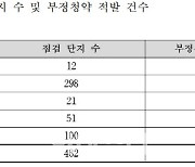 가짜 임신부터 위장결혼까지…부정청약 절반은 취소 못해