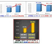 부산 목욕탕 화재 부상 소방관 10명, 최단기 2주 만에 전원 공상 승인