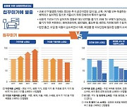 코로나19가 바꾼 소비패턴, 가전판매↑ 의류·화장품↓