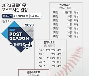 [그래픽] 2023 프로야구 포스트시즌 와일드카드 결정전 결과