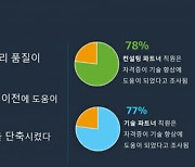 메가존클라우드, AWS 공인 기술자격 212건 신규 취득