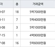 용인 공세동 공세대주피오레2단지 148㎡ 5억7000만원에 거래