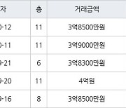 수원 영통동 영통신나무실주공5단지 59㎡ 3억8500만원에 거래