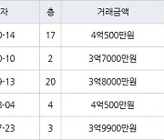 인천 간석동 간석 금호어울림 아파트 84㎡ 4억500만원에 거래