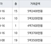 수원 매탄동 매탄위브하늘채 59㎡ 5억2400만원에 거래