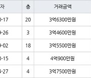 용인 보라동 민속마을쌍용 84㎡ 3억6300만원에 거래