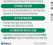 [사설] 충남에도 국립의대 세울 절호의 기회 앞뒀다