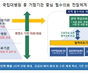 임금 늘리고 인력 풀고… 국립대병원, 서울처럼 키운다