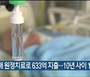 울산, 지난해 원정치료로 633억 지출…10년 사이 130%↑