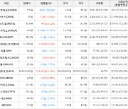 가상화폐 비트코인 38,824,000원(+0.29%) 거래중