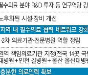 국립대병원이 공급·수요 총괄, 관건은 ‘의사 교수’ 확보