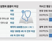 月 400만원 의대 준비반 특강, 6분만에 마감됐다