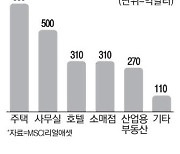 우려 커지는 美상업용 부동산 … 부실규모 10년來 최고