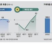 치솟는 시장금리 기름부을라 … 한은 6회연속 금리동결