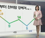 [생활날씨] 내일 출근길 기온 '뚝'…전국 강한 바람