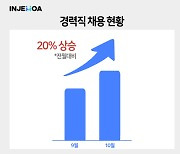 헤드헌팅 전문 포탈 ‘인재모아’, 하반기 경력직 채용 시장 조사 결과 발표