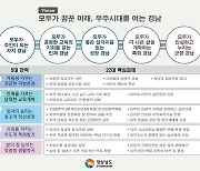 '우주시대 여는 경남' 지방시대 비전…도, 특화발전·복지향상