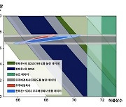 "허블 갈등 해소 실마리 초기 우주서 찾아야"