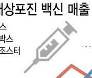 대상포진 백신 매출 1위 뺏긴 SK바이오사이언스 ‘스카이조스터’ 입지 흔들리나