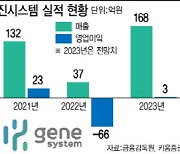 진시스템, 세계 인구 1위 인도 공략 본격화로 실적 퀀텀점프