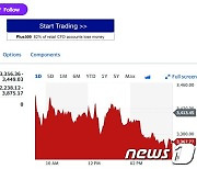 반도체 대부분 하락, 필라델피아반도체지수 1.34%↓