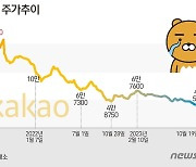 [그래픽] 카카오 주가추이