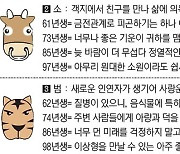 [직장인을 위한 오늘의 운세] 2023년 10월 20일 금요일 오늘의 띠별 운세 (음력 9월 6일)